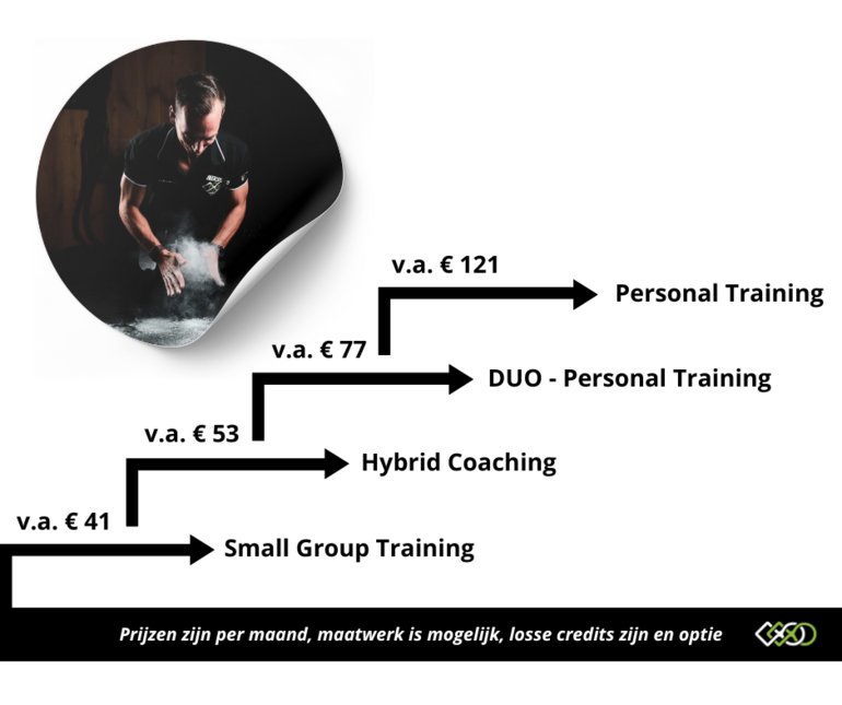 Hybrid coaching (2)