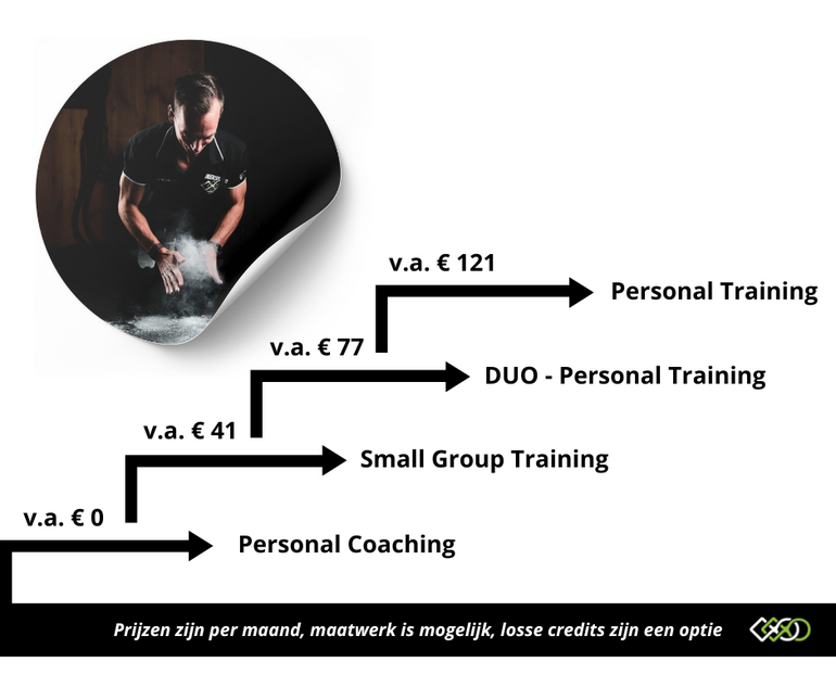 Hybrid coaching (3)